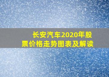 长安汽车2020年股票价格走势图表及解读