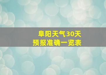 阜阳天气30天预报准确一览表