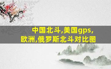 中国北斗,美国gps,欧洲,俄罗斯北斗对比图