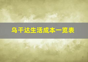 乌干达生活成本一览表