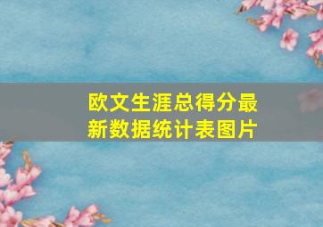 欧文生涯总得分最新数据统计表图片