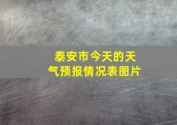 泰安市今天的天气预报情况表图片